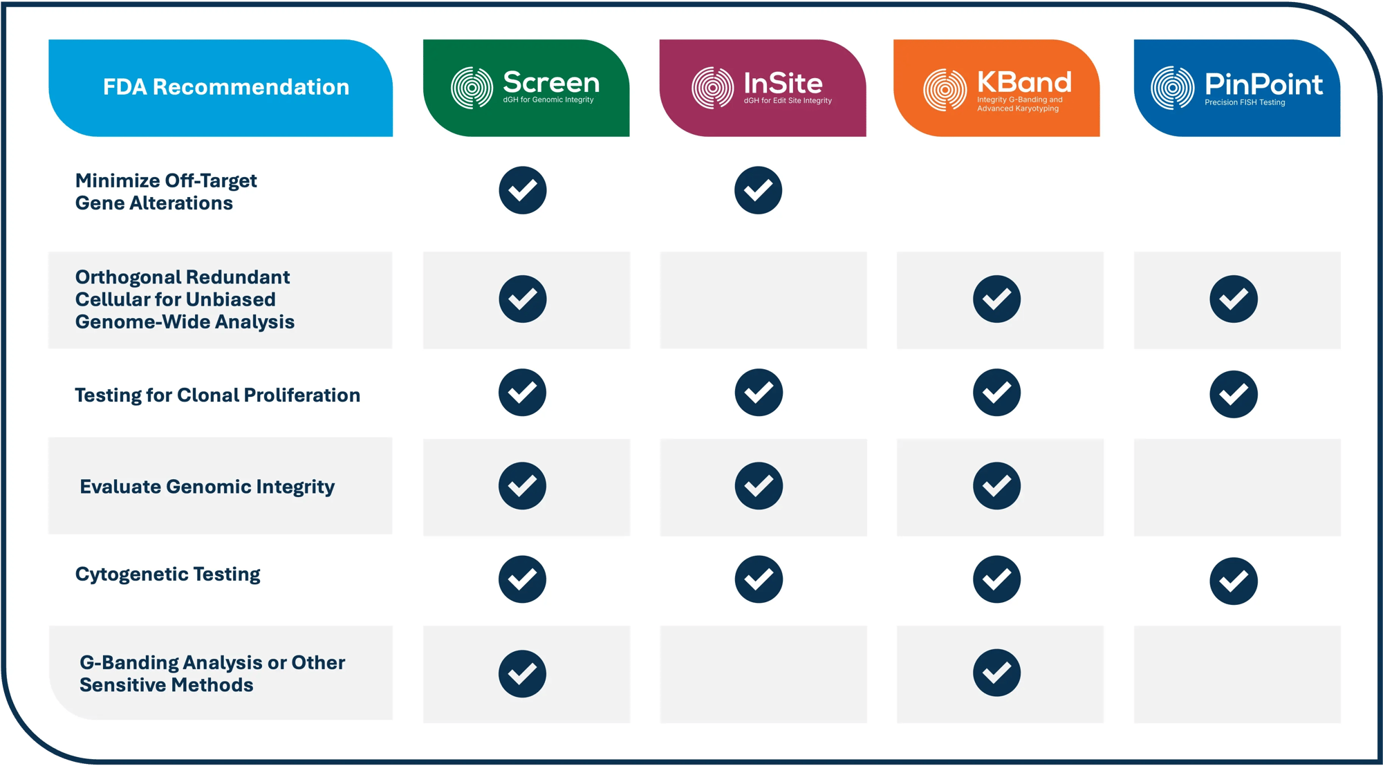 KROMATID_FDA List_v2