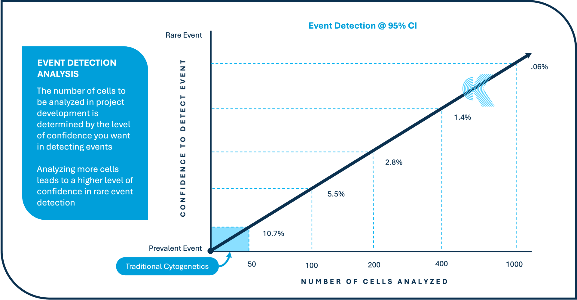 thumbnail_Direction of Single Events graphic